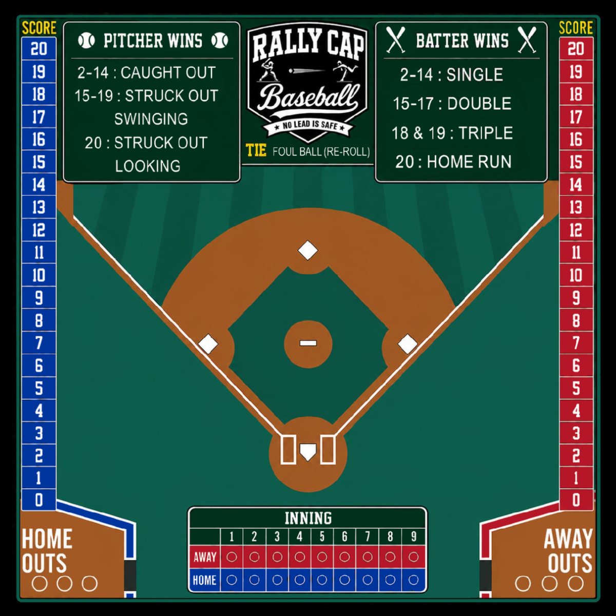 Rally Cap game board: diamond, score tracks, results charts and inning grid